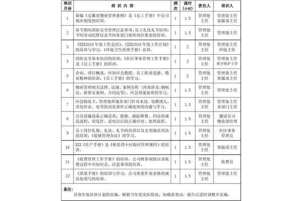 每月工作计划