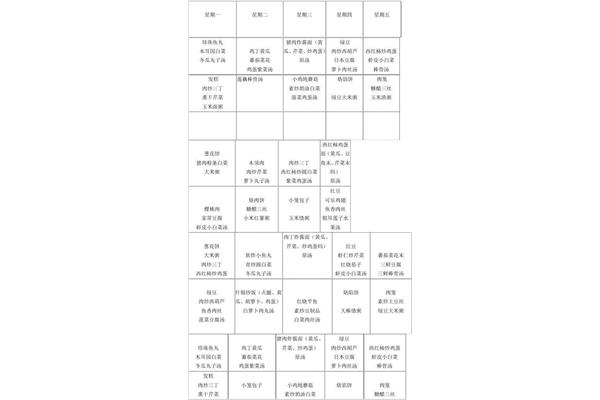 幼儿园食谱大全