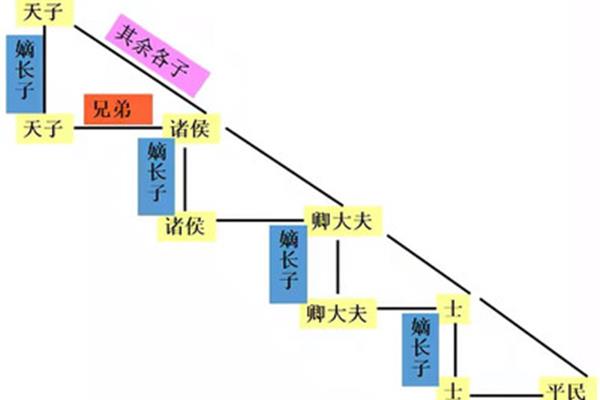 宗法制的特点