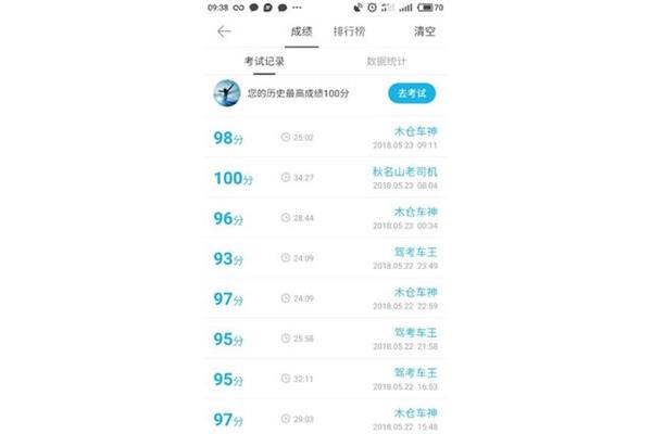 科目一通过率