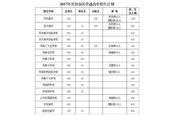 开封高中排名