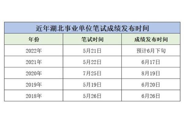 湖北事业单位成绩