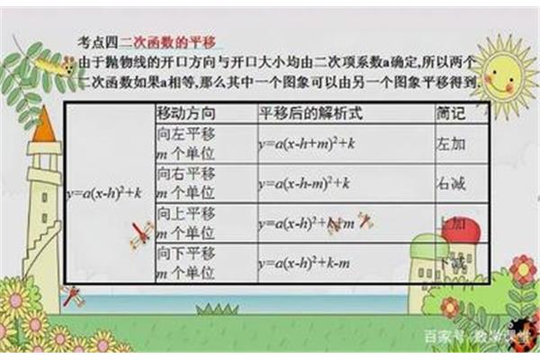二次函数平移规律