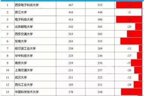 北京邮电大学招聘