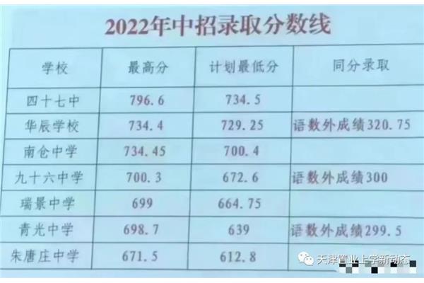 东莞中考分数线