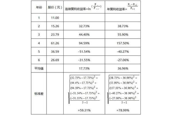 会计收益率