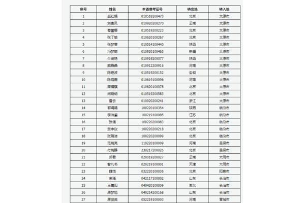 太原市招生考试网