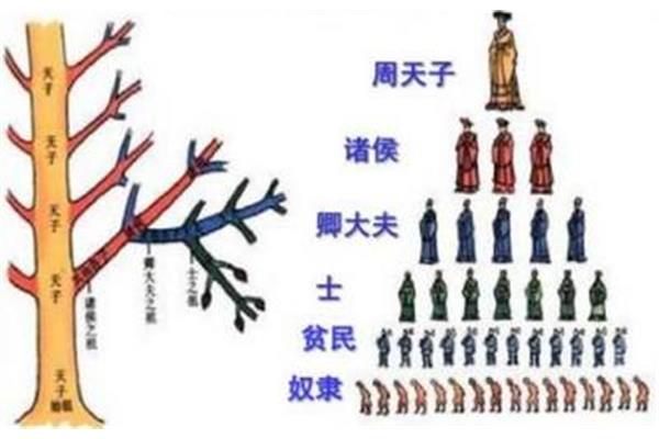 宗法制的特点