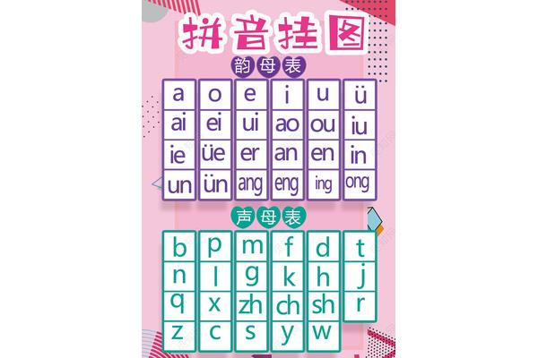 24个韵母表