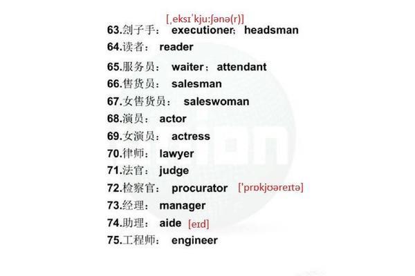 职业的单词