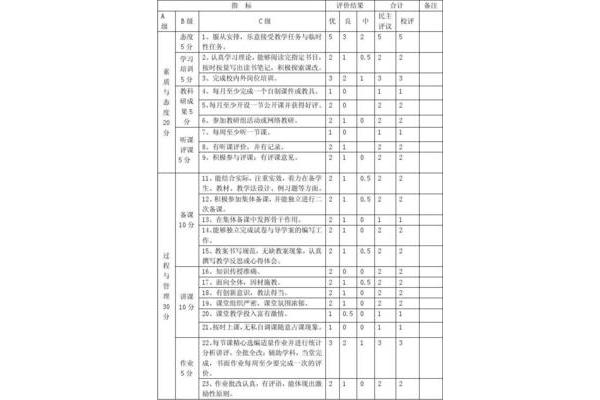 教师考核表