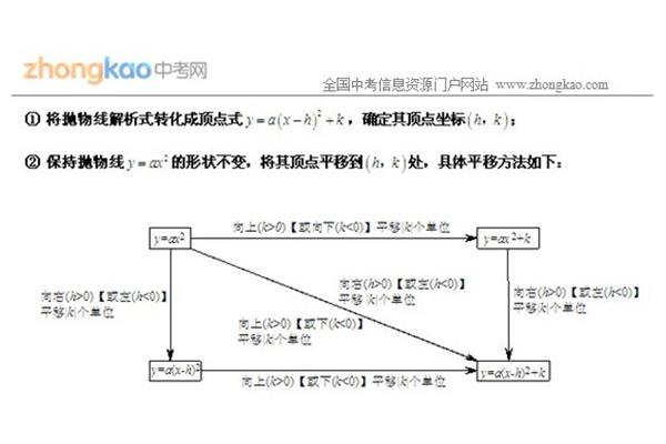 二次函数平移规律