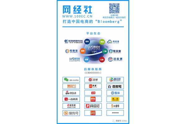 国家电子商务平台