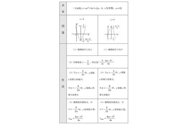 二次函数平移规律
