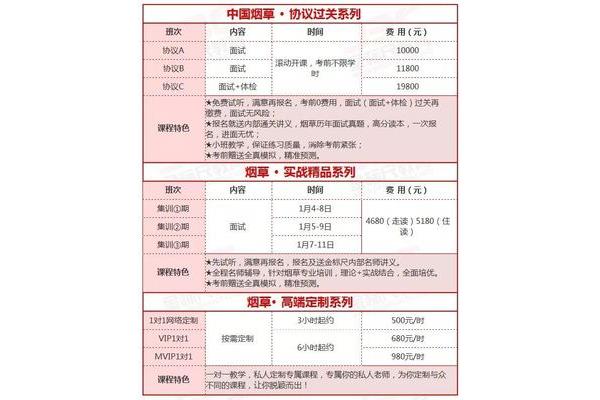 重庆烟草招聘