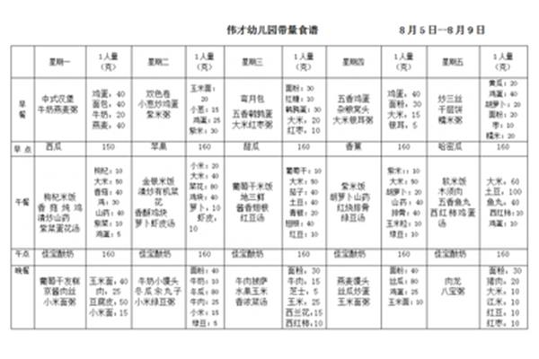 幼儿园食谱大全