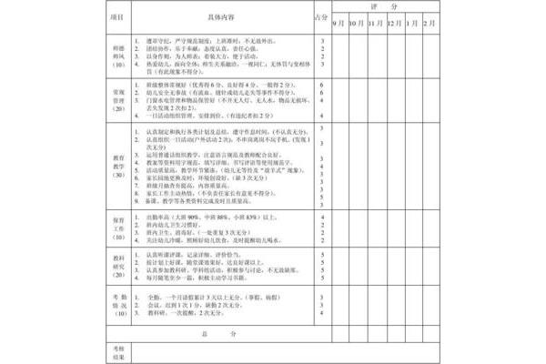 教师考核表
