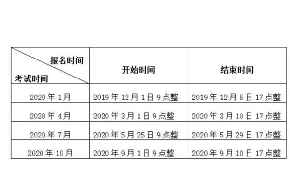 江苏自考报名时间