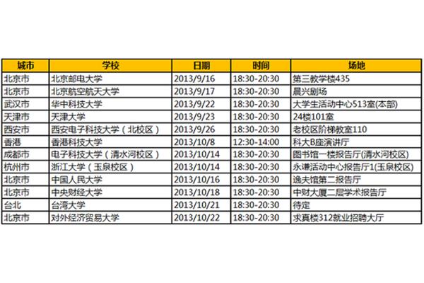北京邮电大学招聘