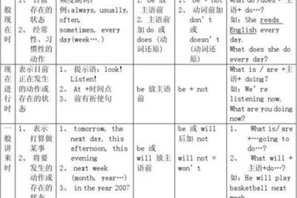 现在进行时用法
