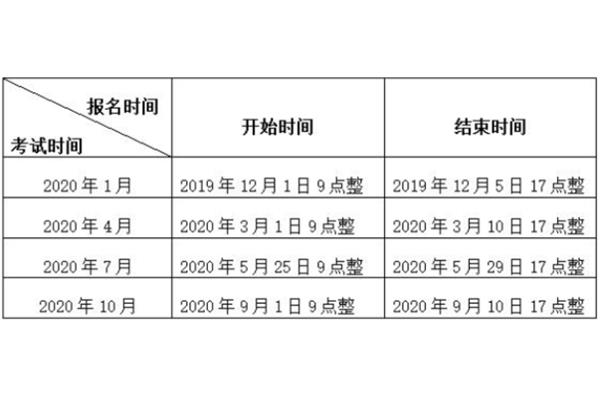 江苏自考报名时间