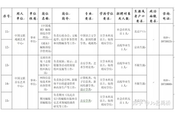 中国文联招聘