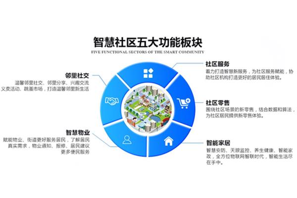社区的功能