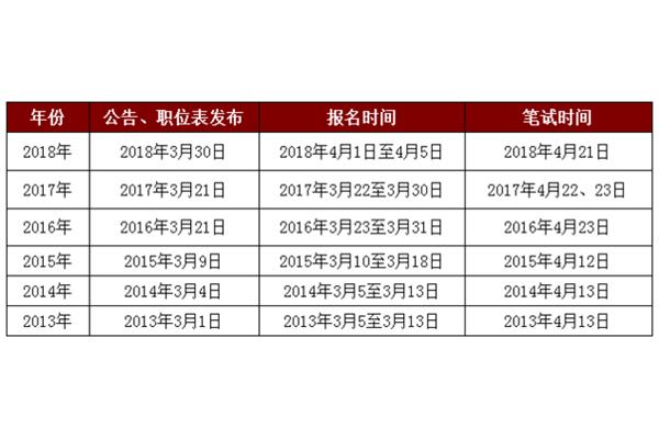 省考什么意思