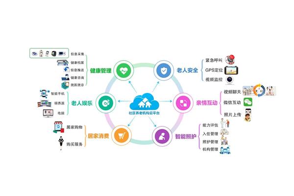 社区的功能