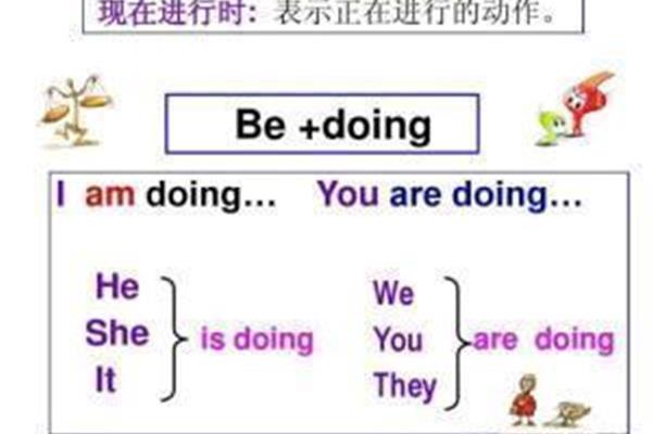 现在进行时用法