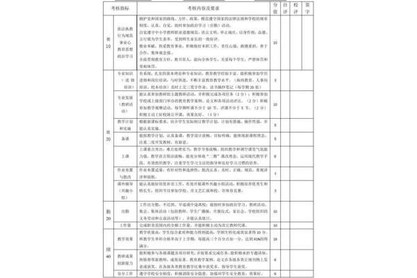 教师考核表