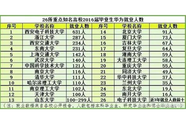 北京邮电大学招聘