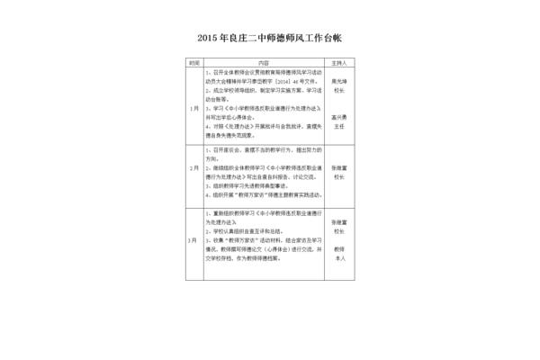 师德师风存在问题