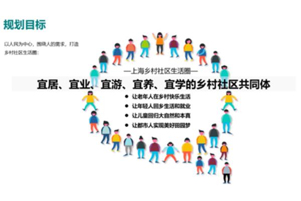 社区的功能