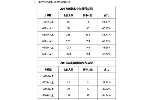 河北省高考人数