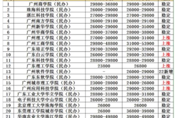 专升本费用