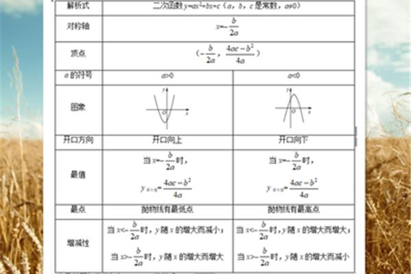 二次函数平移规律