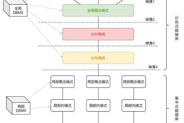 系统架构设计师
