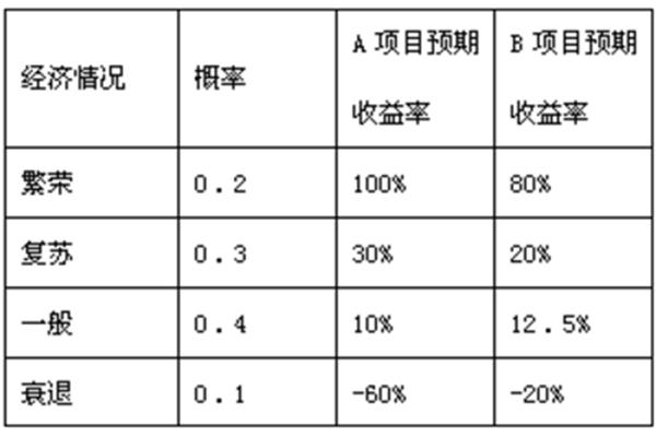会计收益率