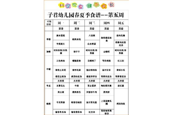 幼儿园食谱大全