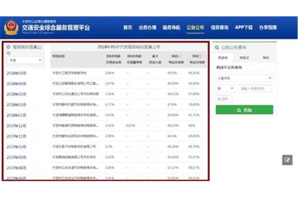 科目一通过率