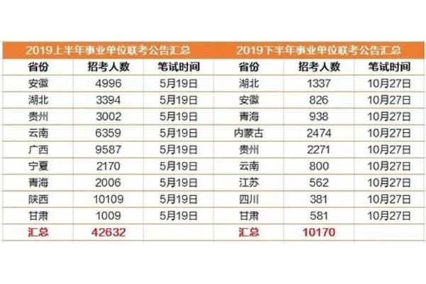 省考什么意思