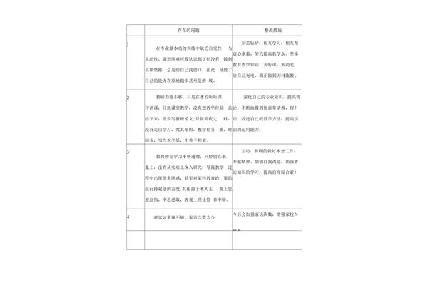 师德师风存在问题