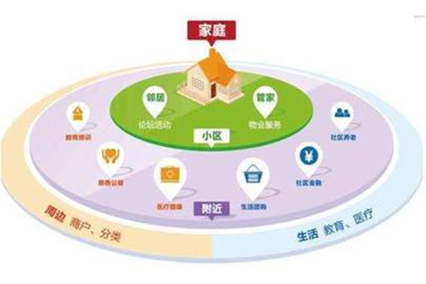 社区的功能