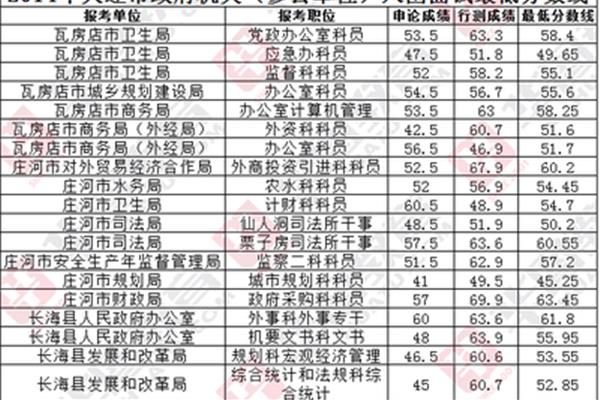 大连公务员
