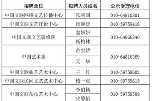 中国文联招聘