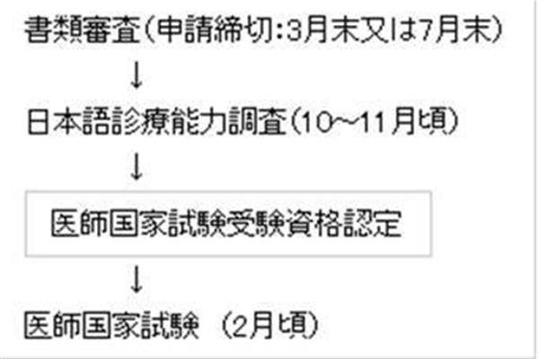 医师资格证考试