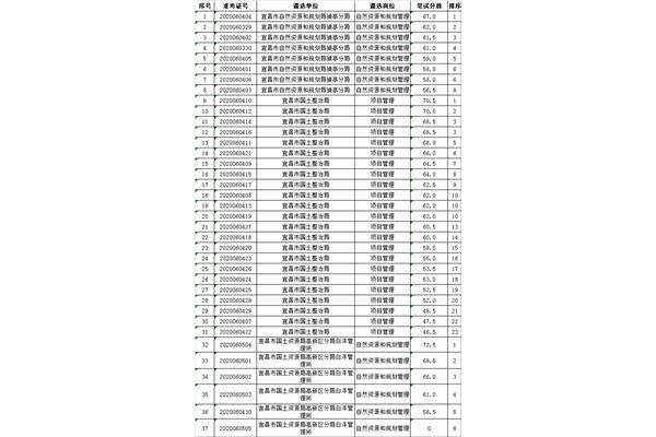 湖北事业单位成绩