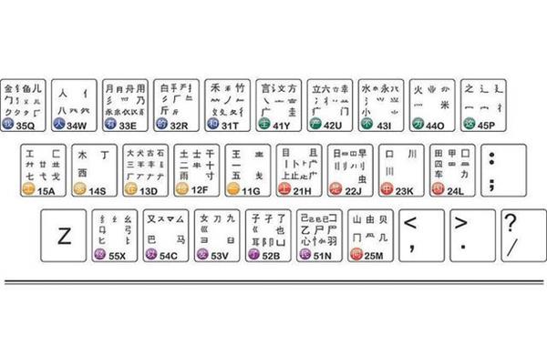 低字五笔怎么打