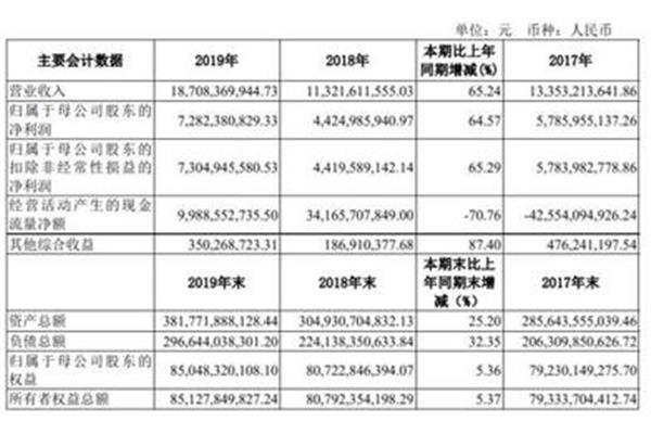 会计收益率